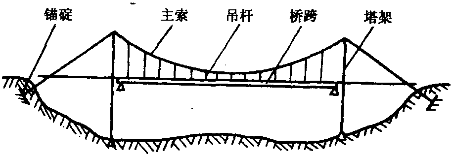 第一节 概述